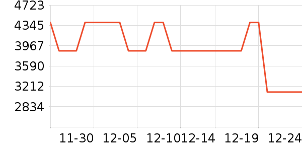 FJALLRAVEN�����װ��ʷ�۸�