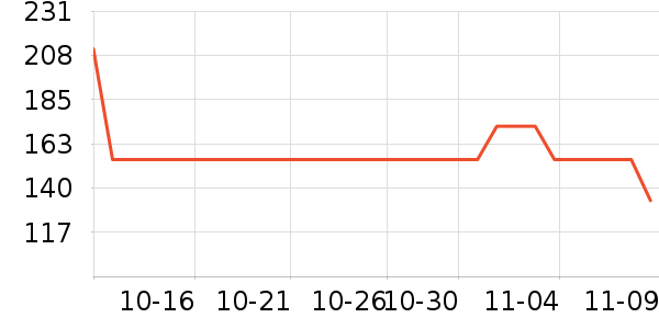 ֨������������ʷ�۸�