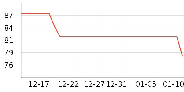 ��ά˹��֯��ʷ�۸�