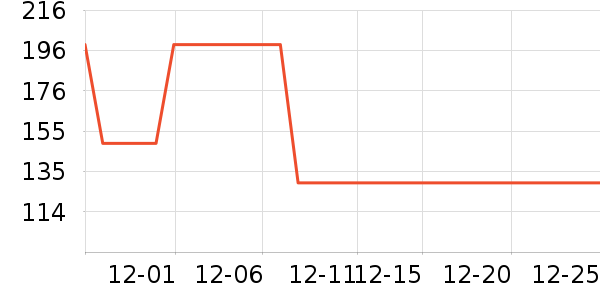 �п���ʷ�۸�