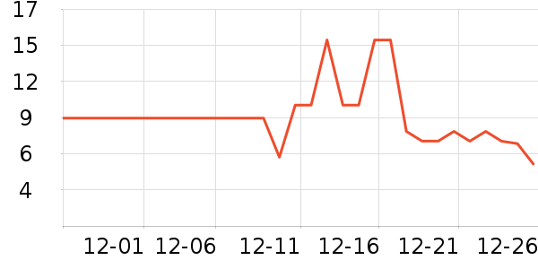 ����Ʒ�ƶ���/�߲˸���ʷ�۸�