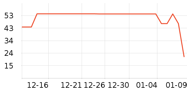 ����ֽ��ʷ�۸�