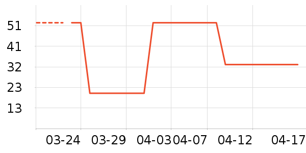 ��β����ʷ�۸�