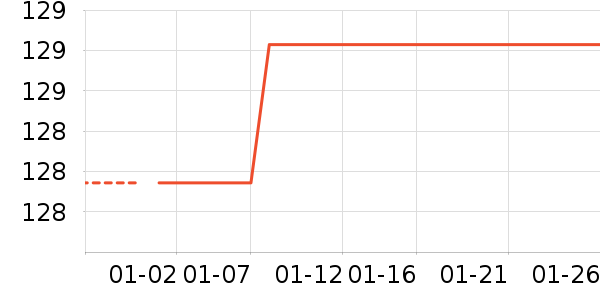 ��̤�˶�����ʷ�۸�