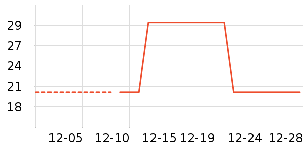 �����ʷ�۸�