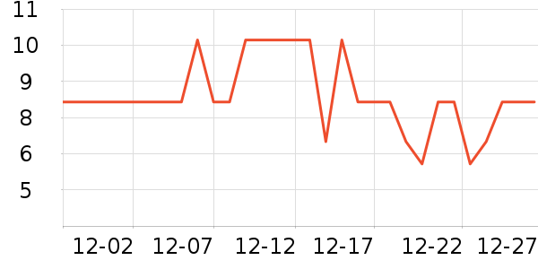 ����Ʒ�ƴ�Ʒ���� ��ʷ�۸�