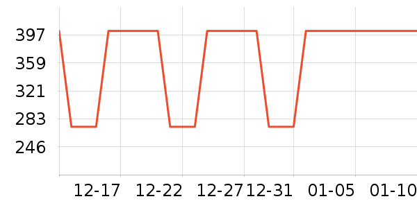 Lee������ʷ�۸�