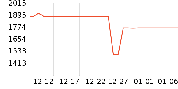 ���ִ��������ʷ�۸�