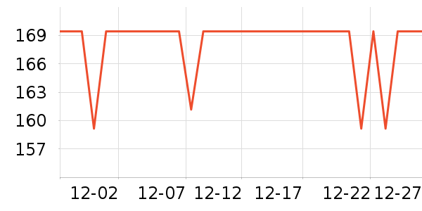 ��m���±���ʷ�۸�