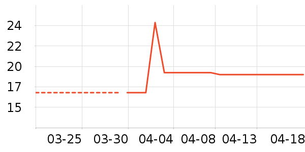 ����Ʒ�Ƴ�����ʷ�۸�