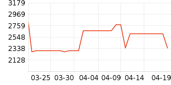 �����������ʷ�۸�