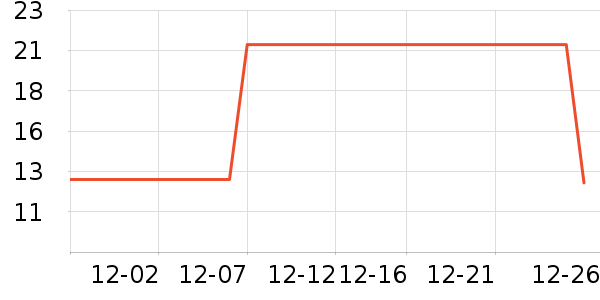 ��ɭ��ñ��/Χ��/������װ��ʷ�۸�