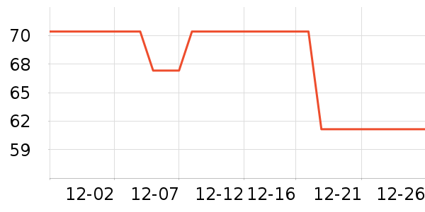 ȫ��ʱ���и�����/����ʷ�۸�