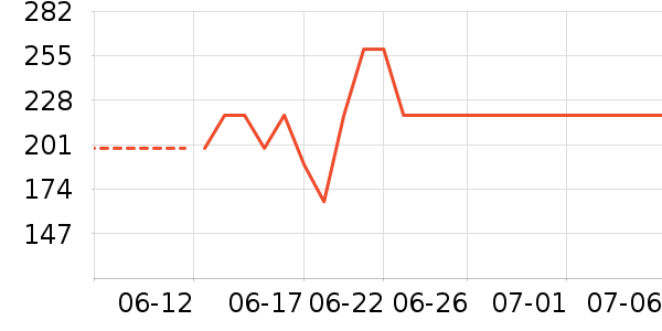 ��̬���ֻ������/��������ʷ�۸�