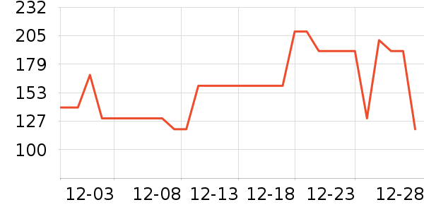 ���Ƕ����˶��п�/������ʷ�۸�