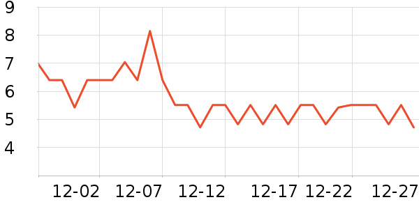 ȫ��ʱ����������ʷ�۸�