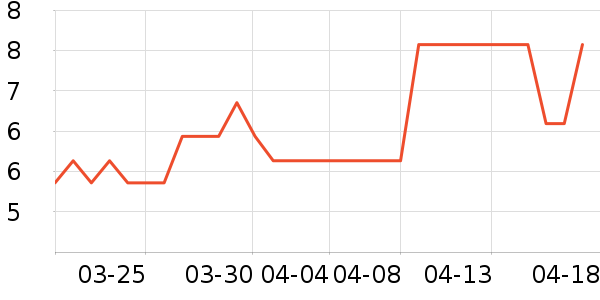 ȫ��ʱ����������ʷ�۸�