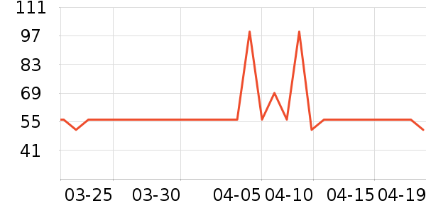 �����滭������ʷ�۸�