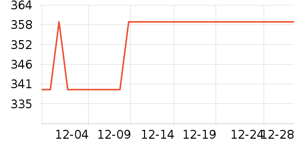 ŵϣ�ֻ������ʷ�۸�