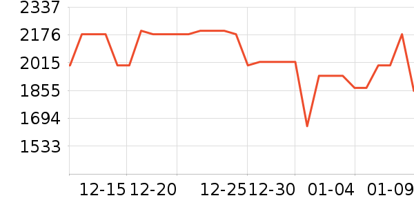 bambulab��ӡ����ʷ�۸�