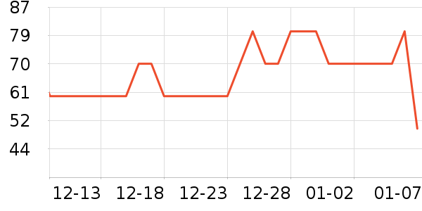 ��ԴĦ�г�ͷ����ʷ�۸�