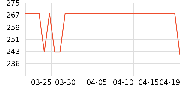 ����¼������ʷ�۸�