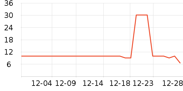 �������׾���ʷ�۸�