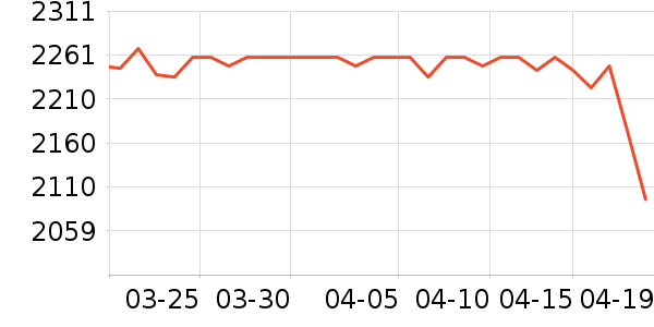 ����Ե�׾���ʷ�۸�