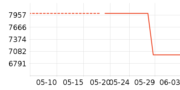 ������ʾ����ʷ�۸�