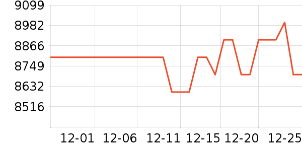 ��˶�ʼǱ�������ʷ�۸�