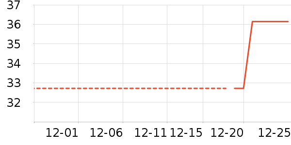 ��/����ʷ�۸�