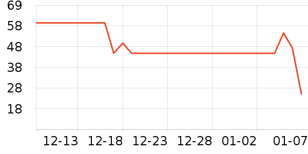 ��������ʷ�۸�