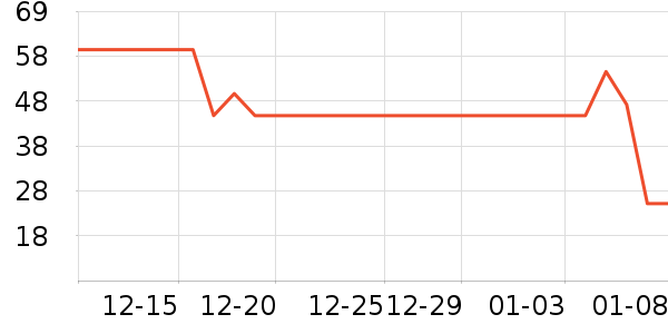 ��������ʷ�۸�