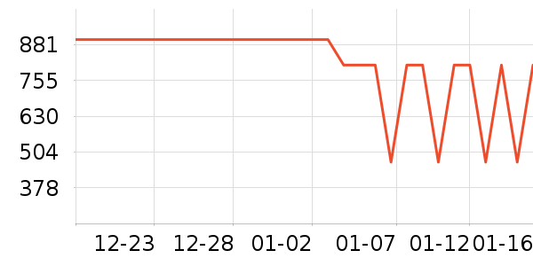 ���ױ��ǻ����װ��ʷ�۸�