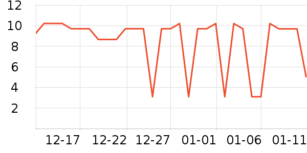 ����Ʒ��ά����/������/����п����ʷ�۸�