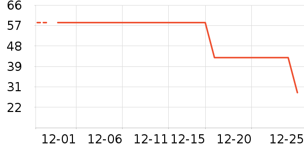 ���ͳ�ƷT����ʷ�۸�