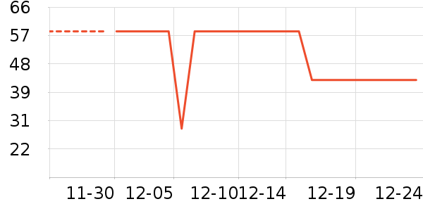 ���ͳ�Ʒ������ʷ�۸�