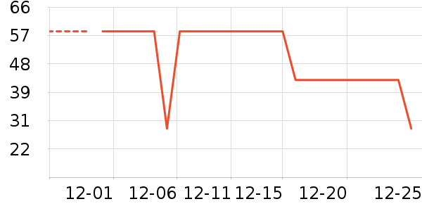 ���ͳ�Ʒ������ʷ�۸�