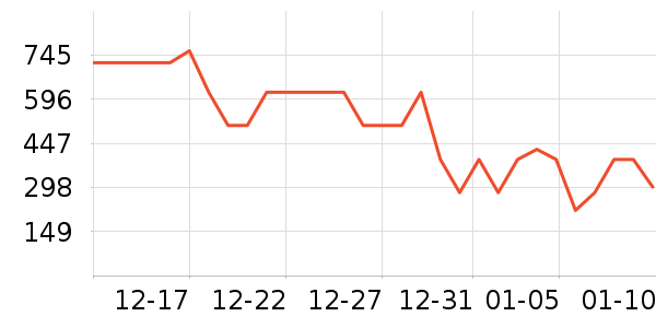 �������޷���ʷ�۸�