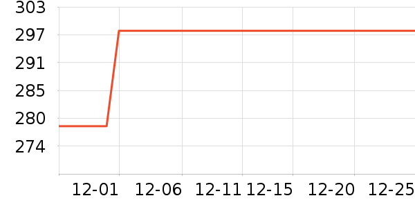 ŵϣ�ֻ������ʷ�۸�