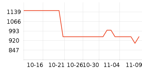 ޢ����������ʷ�۸�