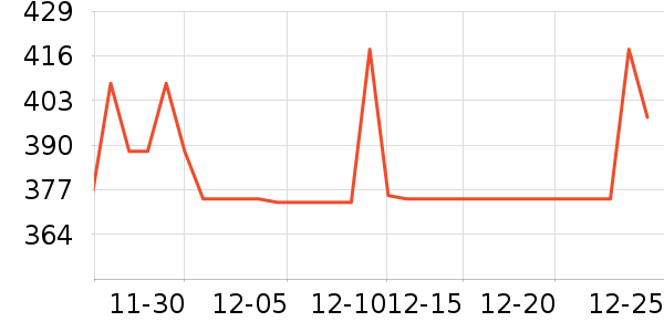 �ɾư׾���ʷ�۸�