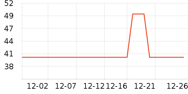 CYCY��������ʷ�۸�