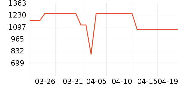 ��ɪʿ�˶�Ь��ʷ�۸�