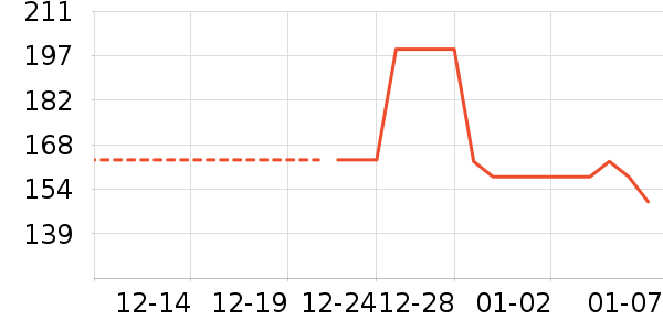 ��Դ�����޷���ʷ�۸�