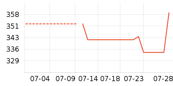 ��Ѱ������ʷ�۸�