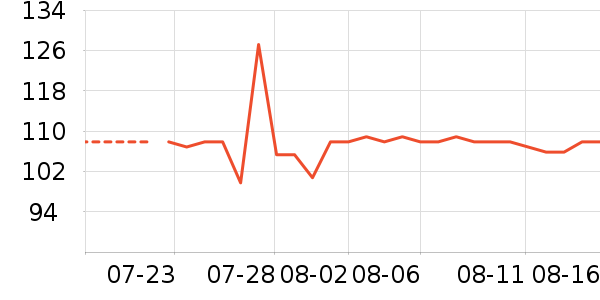 ޱŵ����Һ��˪��ʷ�۸�