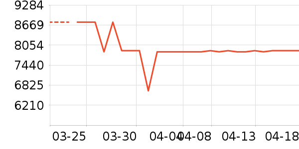 ����������ʷ�۸�