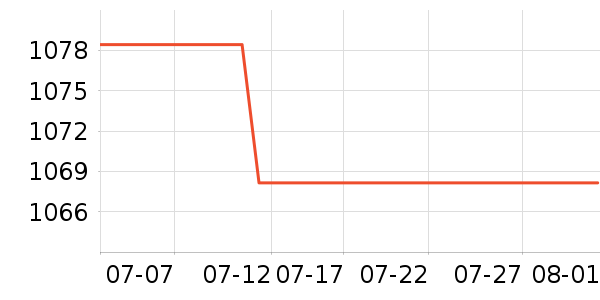 С����ů��/������ʷ�۸�