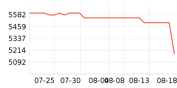 Trumon�������/��ͯ������ʷ�۸�